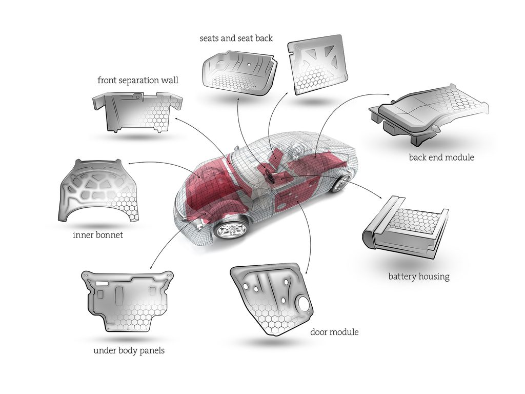 Organosandwich applications